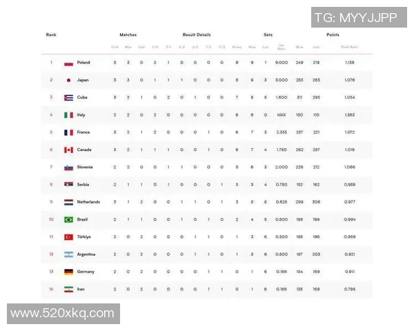 西安乒乓球队以54分领跑冠军赛积分榜展现强劲实力 西安乒乓球队以54分领跑冠军赛积分榜展现强劲实力