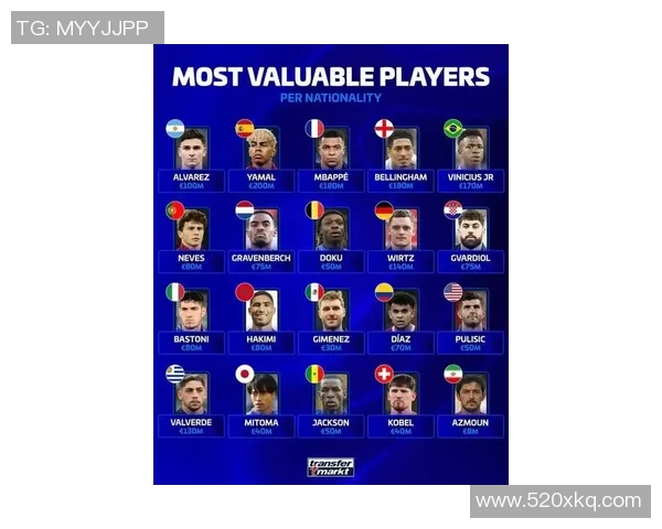 全球最高足球明星身价排行榜揭晓谁将成为足坛新富豪 全球最高足球明星身价排行榜揭晓谁将成为足坛新富豪