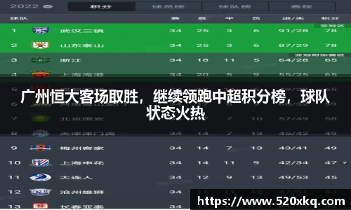 广州恒大客场取胜，继续领跑中超积分榜，球队状态火热
